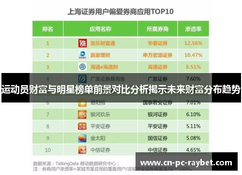 运动员财富与明星榜单前景对比分析揭示未来财富分布趋势
