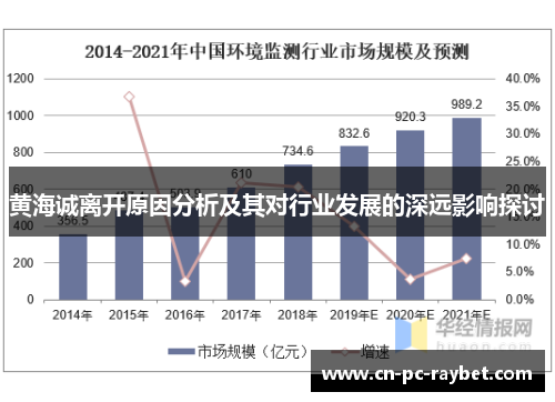 黄海诚离开原因分析及其对行业发展的深远影响探讨