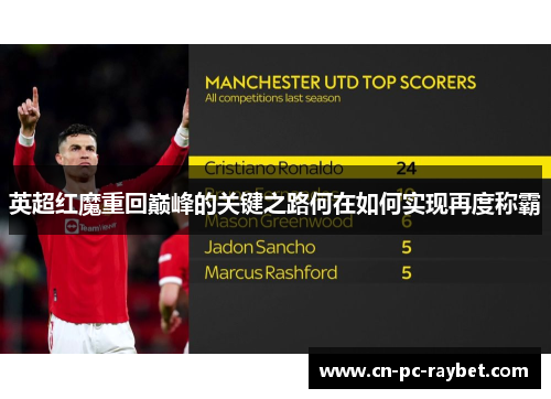 英超红魔重回巅峰的关键之路何在如何实现再度称霸