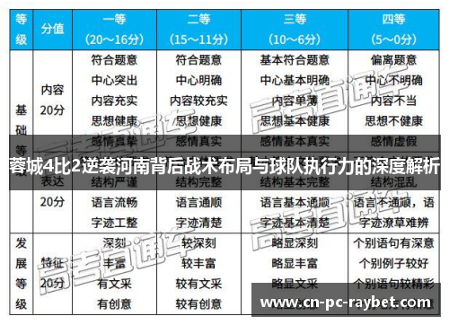 蓉城4比2逆袭河南背后战术布局与球队执行力的深度解析