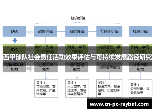 西甲球队社会责任活动效果评估与可持续发展路径研究